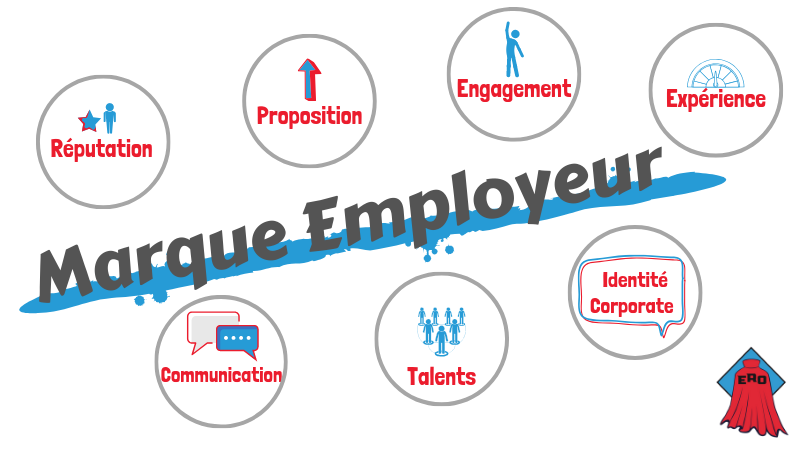 jesuisunero-age-espace-entreprises-salarie-ambassadeurs-valorisation-marque-employeur